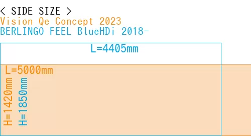 #Vision Qe Concept 2023 + BERLINGO FEEL BlueHDi 2018-